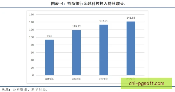 金融机构赞助投入回报周期，长期布局胜过短视